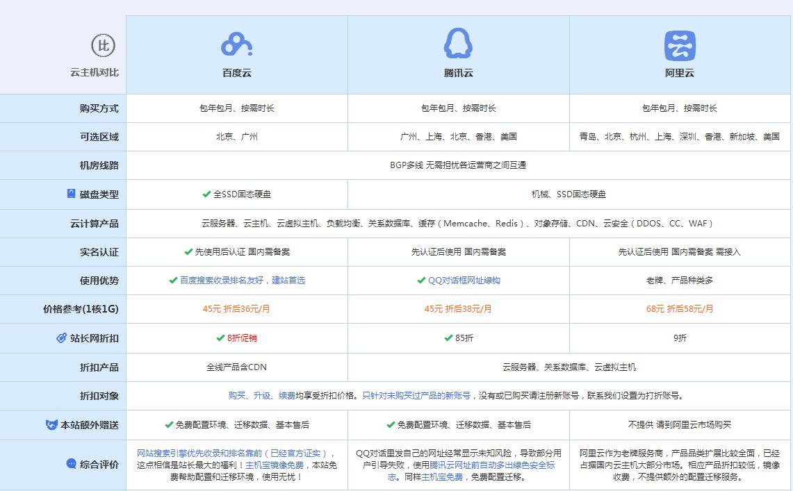 宣威云主机代理对比.jpg
